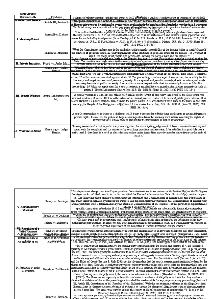 Unwarranted Search and Seizure | PDF | Search And Seizure | Search Warrant