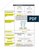 Phase Change of Water: (I Point) (I Point)