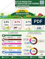 Infographics, Value of Production in Philippine Agriculture and Fisheries, Fourth Quarter 2021