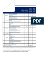 Anexo 1. Requisitos de Seguridad y Salud en Le Trabajo para Contratatistas de Carbechz Perú