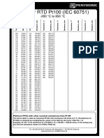 Table For RTD Pt100 (IEC 60751) : - 200 °C To 850 °C