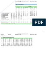 Datos SRV Publicos