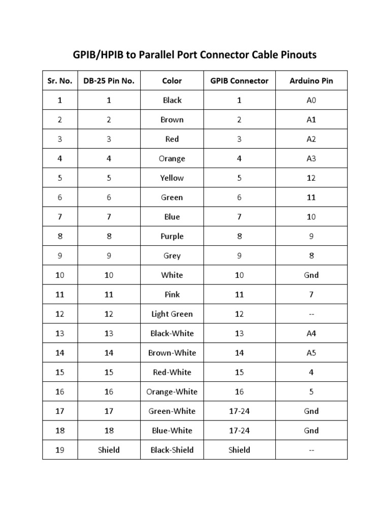 GPIB to DB-25 Connector Pinouts | PDF