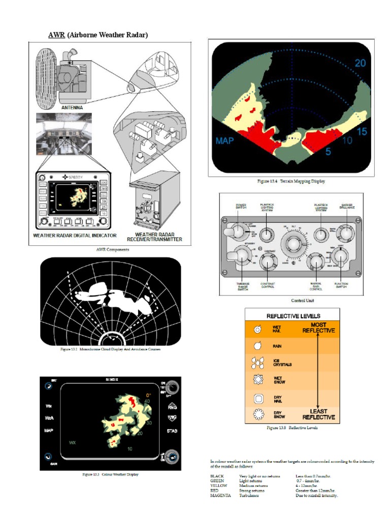 AWR (Airborne Weather Radar) | PDF