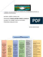 Integracion de Los Pasos de La Fundamentacion de La Carrera Profesional