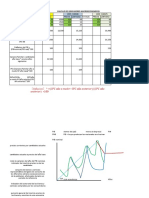 Ejercicio Resulto Macro Todas Las Variables PIB2021 - 1