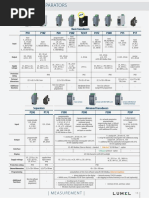 LUMEL Transducers Range