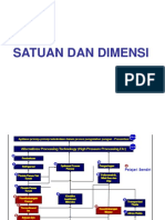 Kuliah 1. Besaran-Satuan-Dimensi