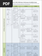 Troubleshooting SQL