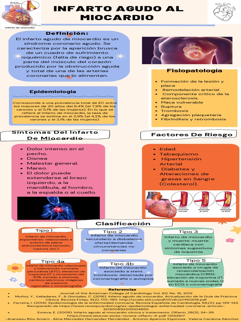 Infografia Infarto Agudo Al Miocardio | PDF | Infarto de miocardio ...