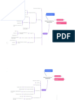 Mapa de Autoconocimiento y Autoestima