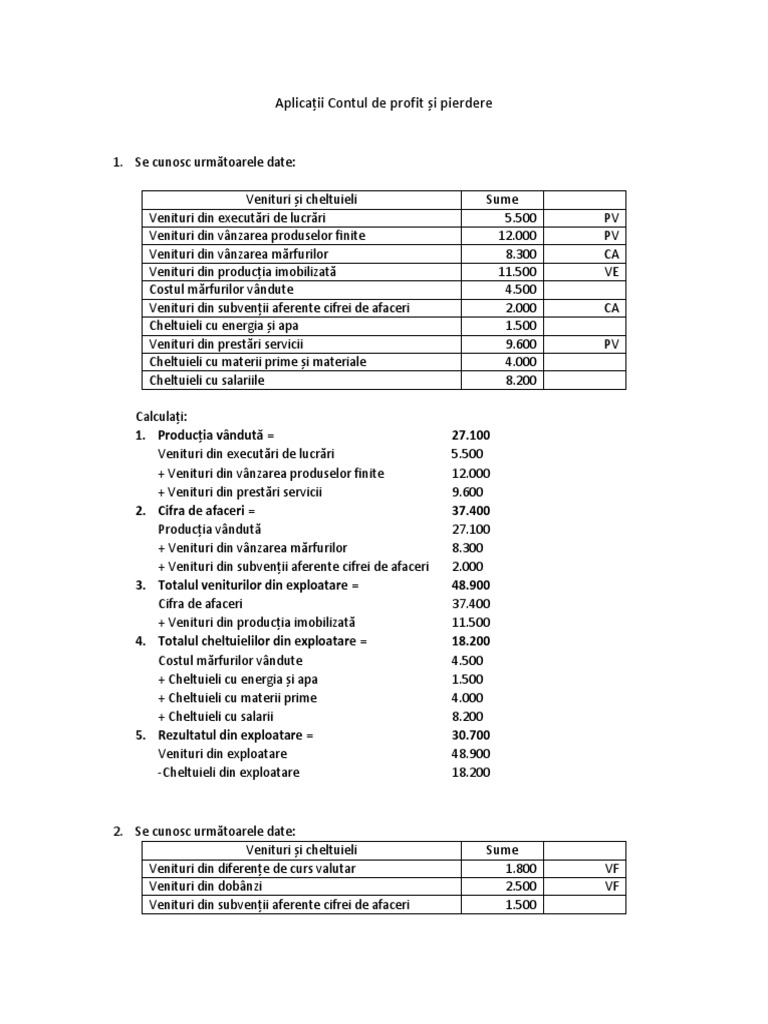 Aplicații Contul de Profit Și Pierdere Cu Rezolvari | PDF