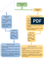 Diagrama de Bloques