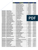 Employee Id Name of The Employee Designation DOJ DOL