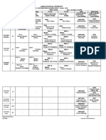 P.G. Iii Semester Examinations - March - 2022 Adikavi Nannaya University Time-Table Time: 2.00 PM To 5.00 PM