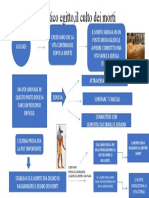 L'Antico Egitto Jil Culto Dei Morti