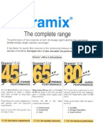 Dramix Performance Comparison