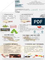 Infografía EVC