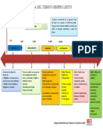 Linea Del Tiempo Genero Lirico