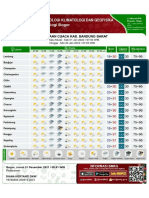 Prakiraan Cuaca Jawa Barat tanggal 1 Januari 2022