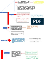 Conceptos básicos de responsabilidad civil y contractual en