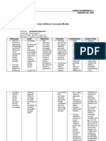 Early Childhood Curriculum Models Danica Arconado Beced 3