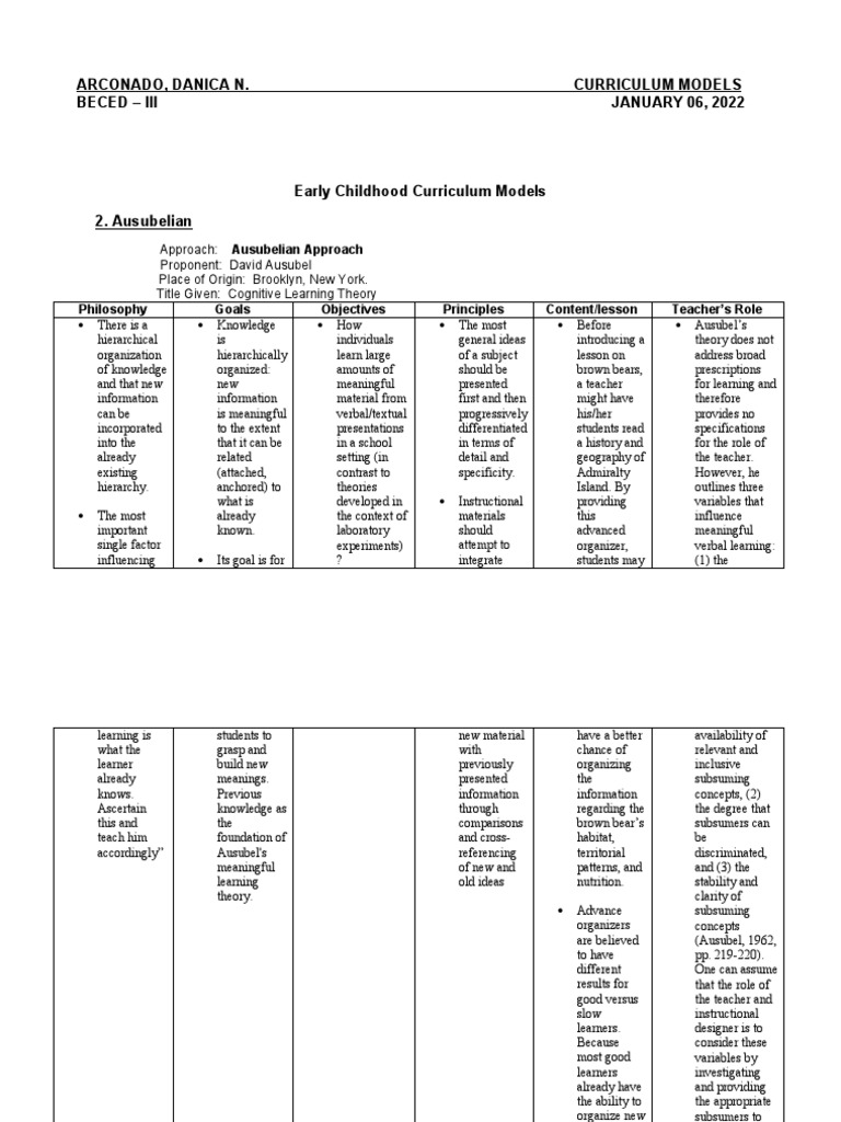 Early Childhood Curriculum Models Danica Arconado Beced 3 PDF