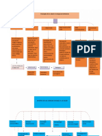 Mapa Conceptual Sap103