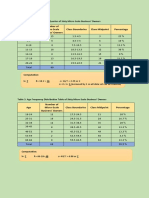 Sales Recording Per Quarter Number of Micro-Scale Business' Owners Class Boundaries Class Midpoint Percentage