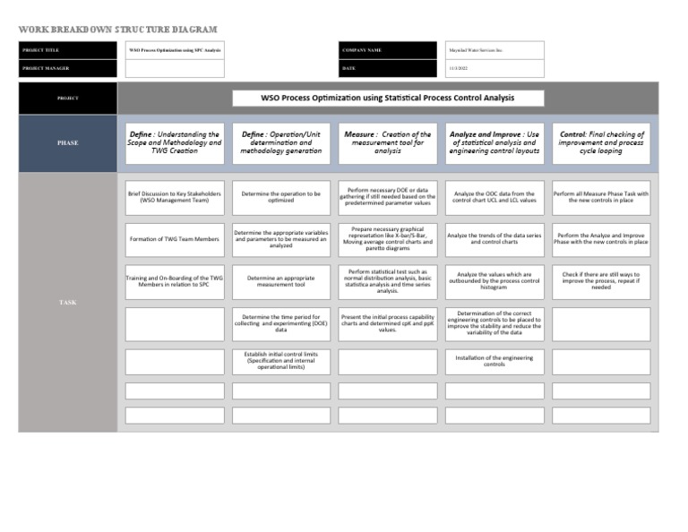 WSO Process Optimization with SPC Analysis | PDF | Statistics | Analysis