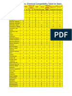 Chemical Compatibility Table For Seals