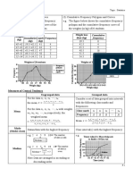 Statistics Presentation and Measures