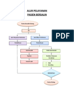 ALUR PELAYANAN BIDAN