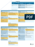 E Learning Quality Model