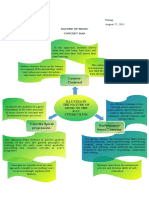 Activity 1 Concept Map (MUSIC)