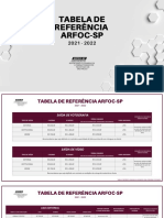 Tabela de Referência Arfoc SP 2021-2022