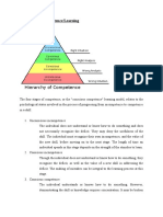 Four Stages of Competence or Earning