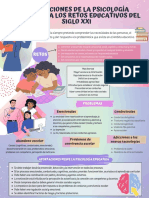 Infografía Retos de La Psicología Educativa