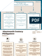 The Changes in The Nineteenth Century Philippines: Economic Changes Social Changes Political Changes