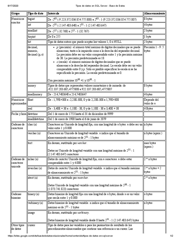 Tipos de Datos en SQL Server - Base de Datos | PDF | Byte | Tipo de datos