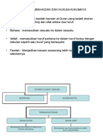 Idgham, Pembahagian Dan Hukum-Hukumnya