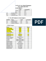 CBSE Results 2011