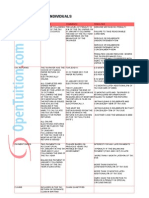 Paper F6 Revision Proformas