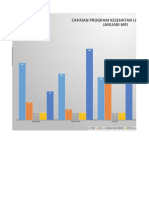 Grafik Capian Kesling Januari-Mei