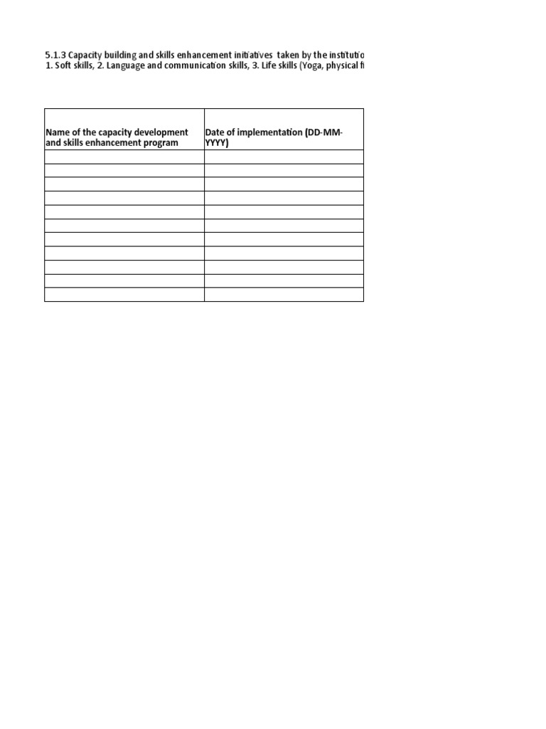 Name of The Capacity Development and Skills Enhancement Program Date of ...