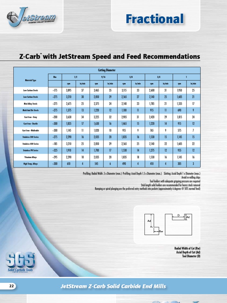 Z-Carb JetStream SpeedFeed | PDF | Cast Iron | Ductility