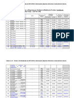 Tabela Produtos Monofásicos 2022