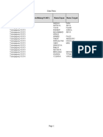 Data SIPA SDN 2 Ngentrong