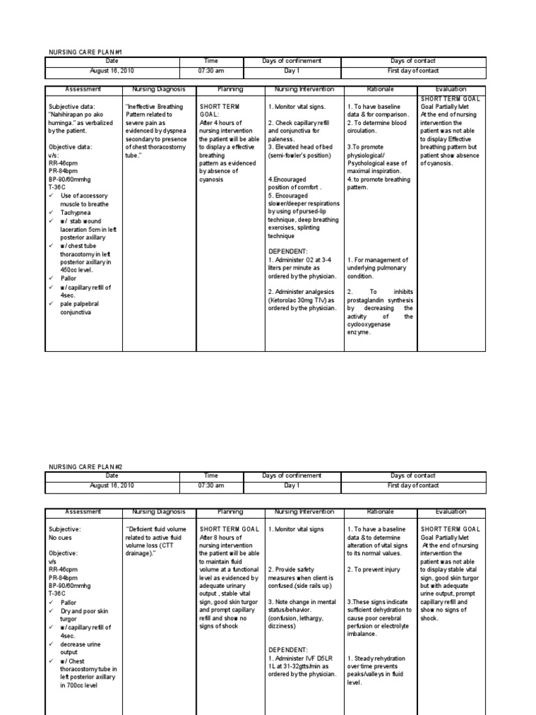 Nursing Care Plan Wound Pain