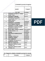 exemplu lucrat - 12 MARTIE - BUGET ACHIZITII- SERVICE GSM